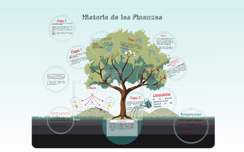 Historia de las Finanzas by on Prezi