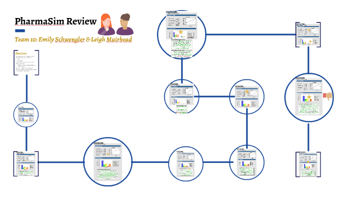 PharmaSim Review by Emily Schwengler on Prezi