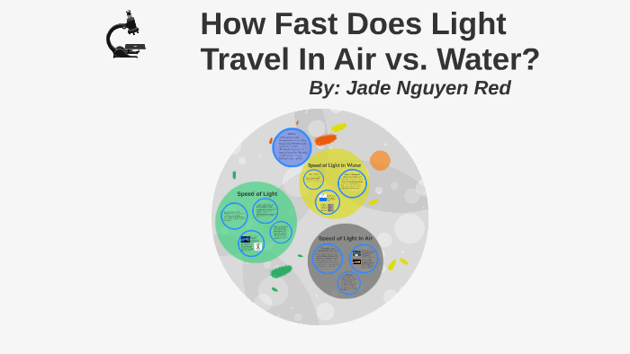 Den sandsynlige Lår Auto How Fast Does Light Travel In Air vs. Water? by Jade Nguyen