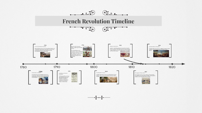 French Revolution Timeline by Emma Belk on Prezi