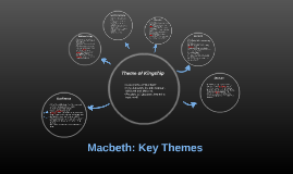 Macbeth - Theme Of Kingship - Key Theme By Rosemary Kelly