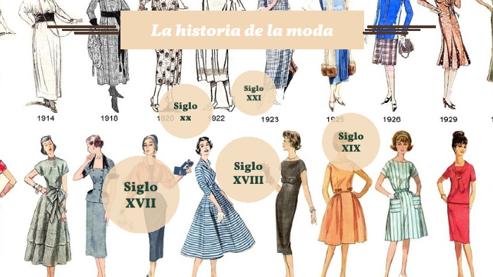 La historia de la moda by elisa Chacón on Prezi Next