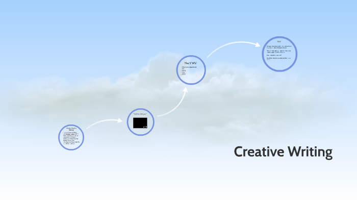 Creative Writing by Matt White on Prezi