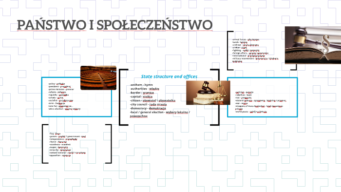 Państwo I Społeczeństwo Angielski Sprawdzian