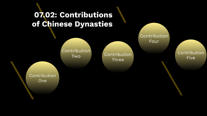 07 02 Ancient China Contributions Of Chinese Dynasties By Joanne 07 02 Ancient China Contributions Of Chinese Dynasties By Joanne