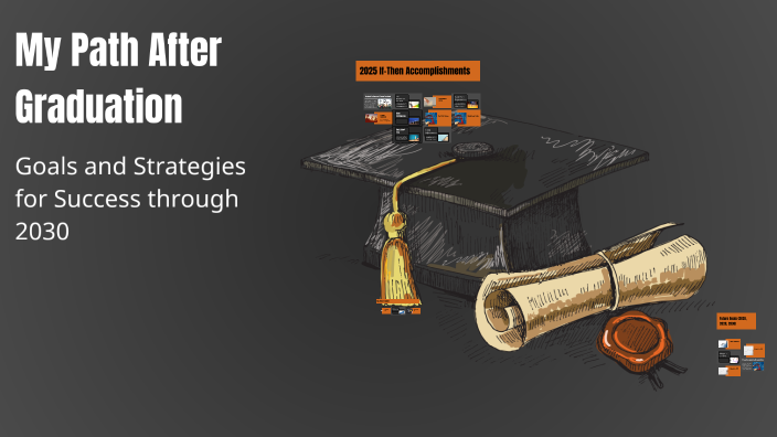 My Path After Graduation by Milan Joly on Prezi