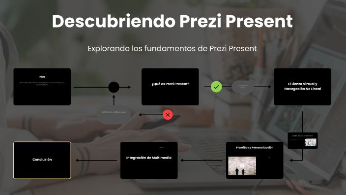 Descubriendo Prezi Present by Maria Alejandra Ulloa Diaz on Prezi