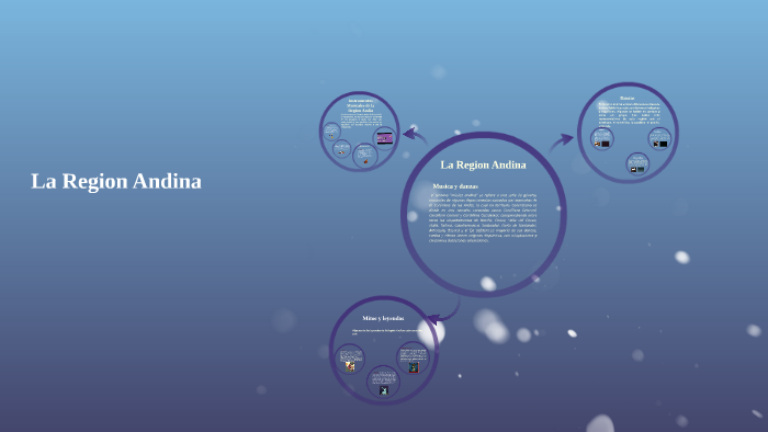 La Region Andina by millerlandy murcia torres on Prezi