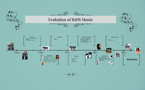 Evolution of R&B by Shaynna Bromell on Prezi