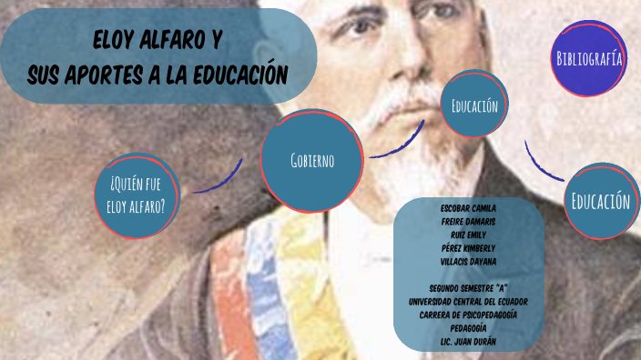 SOLUTION: Quien fue eloy alfaro infografia - Studypool