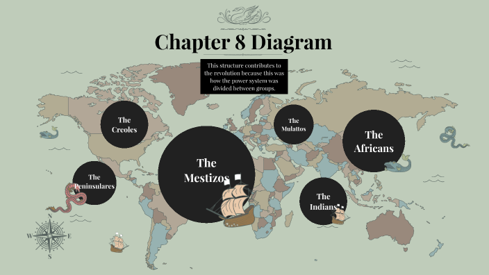 Chapter 8 Layout Chapter 8 Diagram by jake long on Prezi