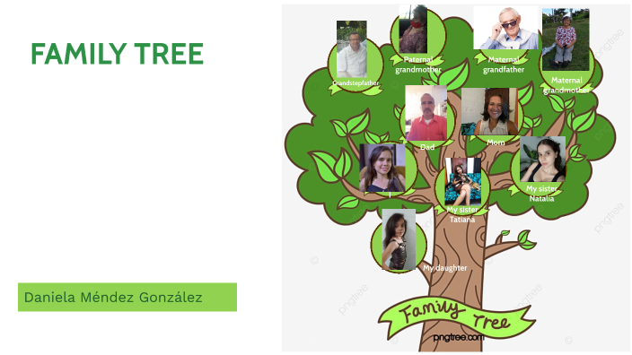 Family tree by Daniela Méndez González on Prezi