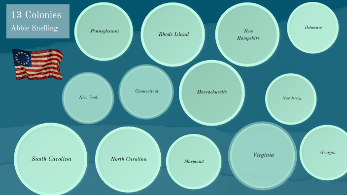 13 Colonies by Abbie Kocherhans on Prezi