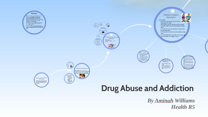 Drug Abuse and Addiction by Aminah Williams on Prezi