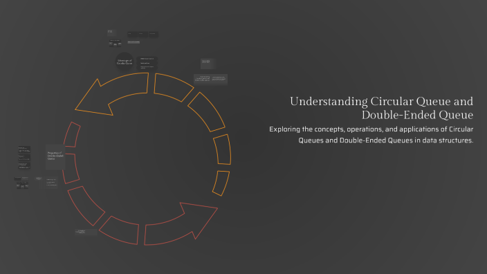Understanding Circular Queue and Double-Ended Queue by PRATHYUSH K.R ...