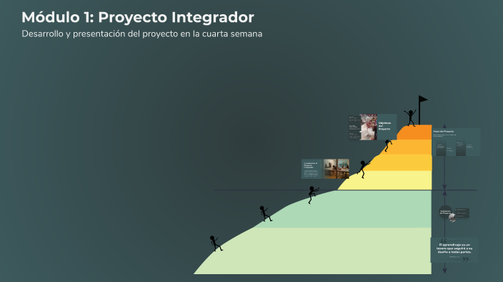 Módulo 1: Proyecto Integrador by Carolina Berenice Gonzalez Diaz on Prezi