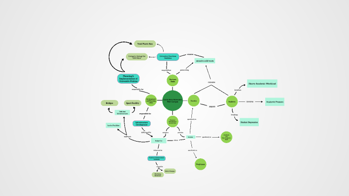 GROUP 4 - CONCEPT MAP by Treesh Cesa on Prezi
