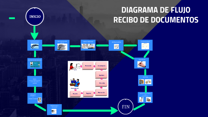 Diagrama De Flujo Recibo De Documentos By Luz Gamboa On Prezi 7021