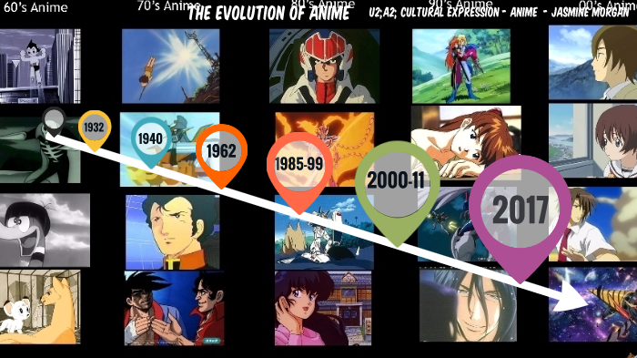 Anime Evolution