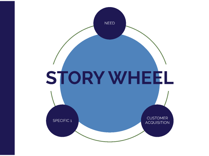 story-wheel-by-redmark-group