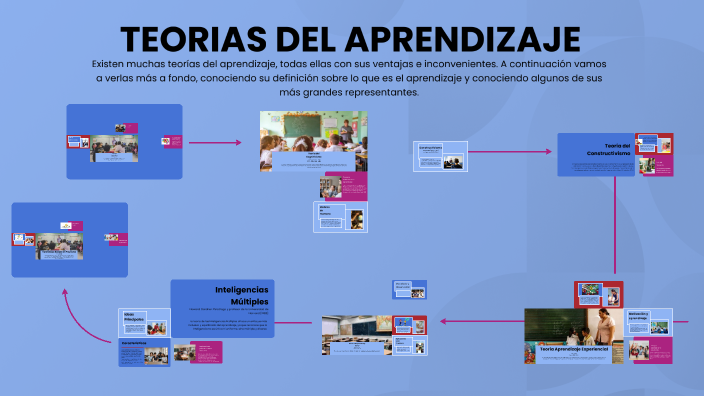 TEORIAS DEL APRENDIZAJE by Camila Chaparro on Prezi