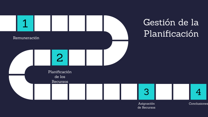 Adecuada Gestión De La Planificación De Los Recursos De Un Proyecto By ...