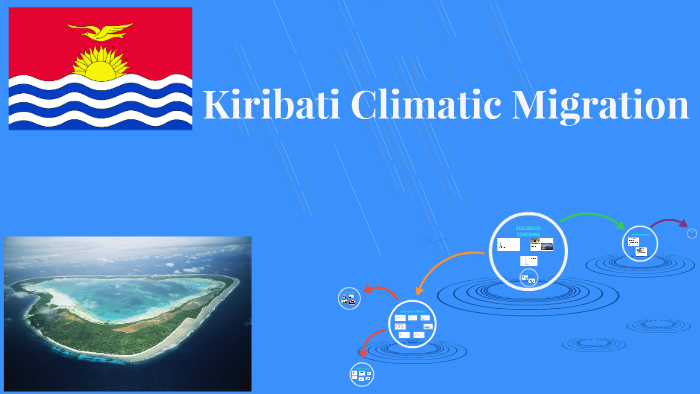 Kiribati Climatic Migration By Mahnoor Amer