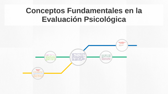 Conceptos Fundamentales En La Evaluacion Psicologica By On Prezi 8979