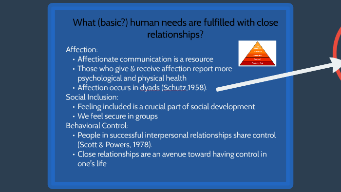 characteristics-of-an-interpersonal-relationship-miller-s-by