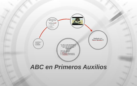 ABC En Primeros Auxilios By Renso Montalvo On Prezi