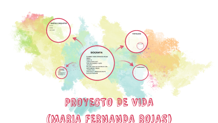 Proyecto de vida by Maria Rojas on Prezi