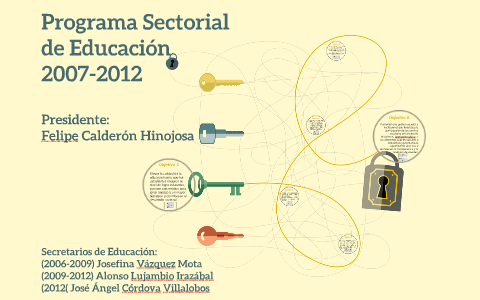 Programa Sectorial De Educación By On Prezi