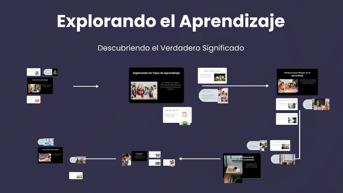 Explorando el Aprendizaje by Camila Marzat on Prezi