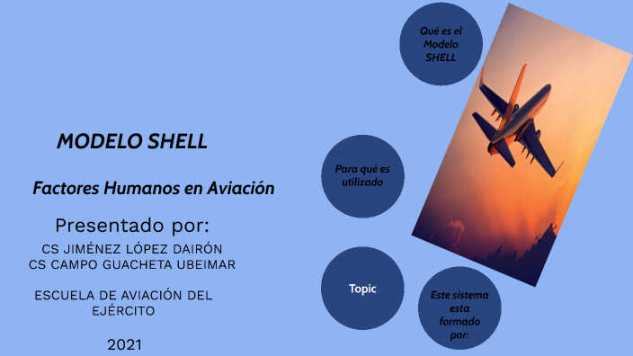 MODELO SHELL by Dairon yeffredy Jiménez López