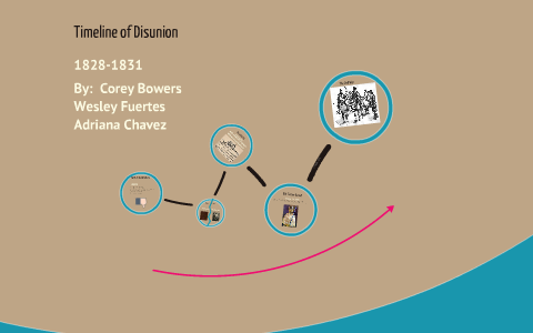 Disunion Timeline Worksheet