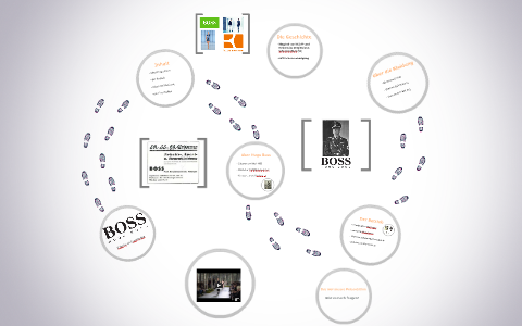 Hugo Boss by on Prezi