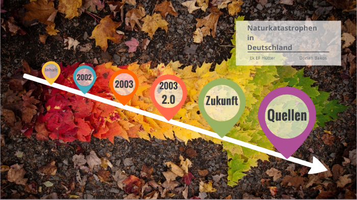 Erdkunde Prasi Naturkatastrophen In Deutschland By Dorian Bakos