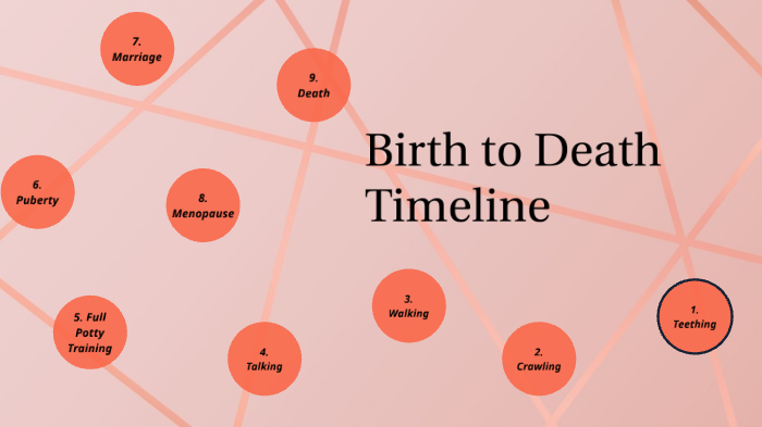 Birth To Death Timeline By Mieyel Casey On Prezi