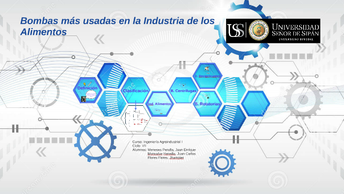 Tipos de bombas en la industria alimentaria
