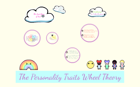 The Personality Traits Wheel by Jem Marcial on Prezi