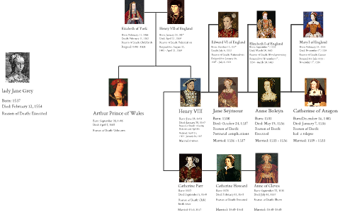 Henry VII's Family Tree by Hayden Smale on Prezi