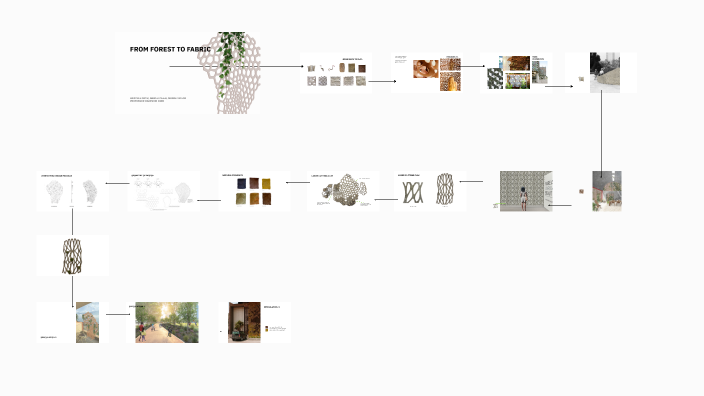 4.11 Presentation by Kristina Ortiz on Prezi