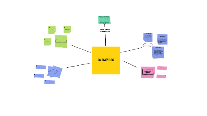 mapa mental by David Gallego Romero on Prezi