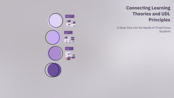 Connecting Learning Theories and UDL Principles by Lindsay Havers on Prezi
