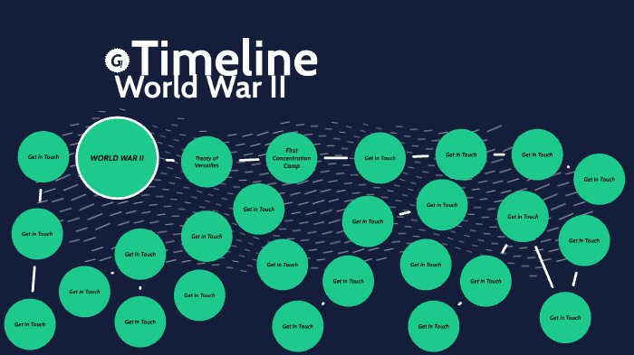 Timeline World War II by Ximena González Aceves on Prezi