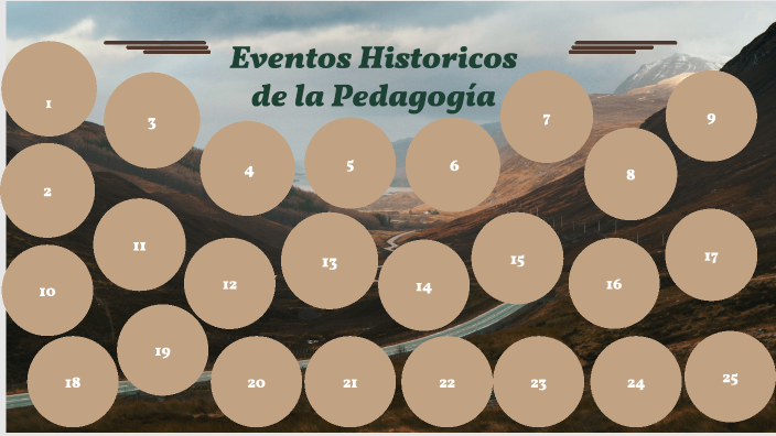 Línea de Tiempo by andrea pascuas torres on Prezi