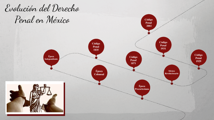 Evolución del Derecho Penal en México by ruby de la torre on Prezi