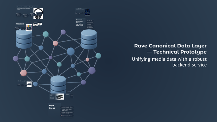 Rave Canonical Data Layer — Technical Prototype by xlRLlx on Prezi