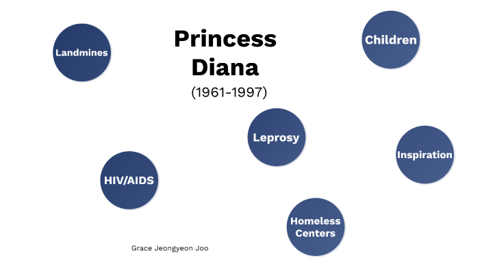 PRINCESS DIANA by Hannah Park on Prezi