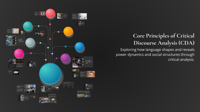 Core Principles of Critical Discourse Analysis (CDA) by Taotao Ruta on ...